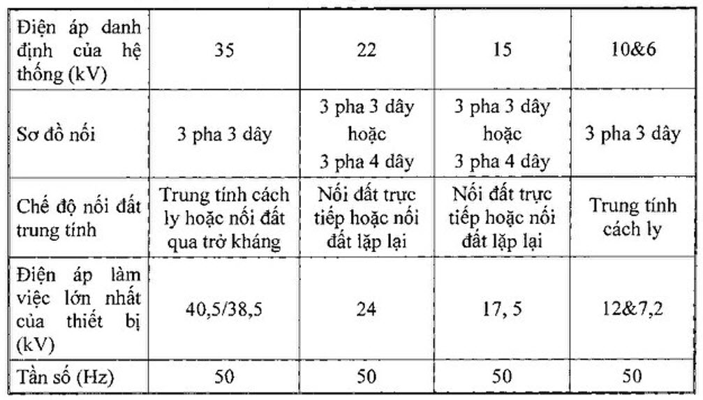 Tiêu chuẩn kỹ thuật máy biến áp phân phối theo quyết định 62-EVN